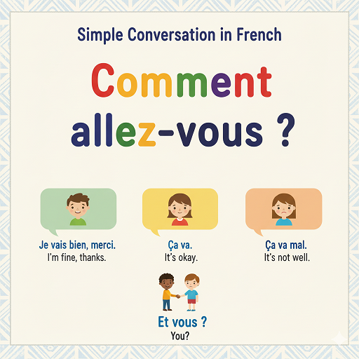 Learn Simple Conversation in French